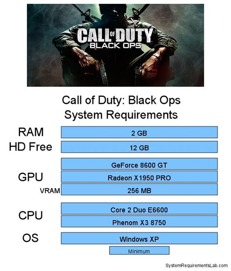 black ops 1|black ops 1 system requirements.